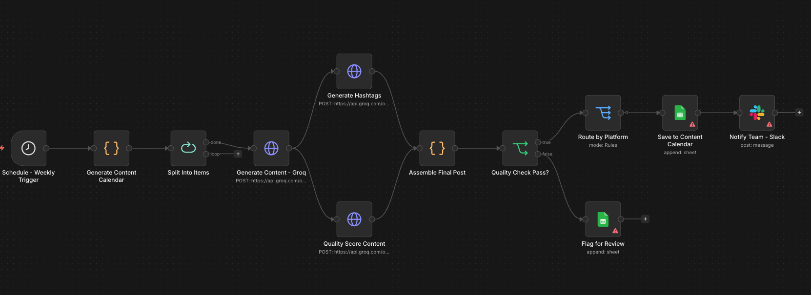 AI Multi-Platform Content Engine