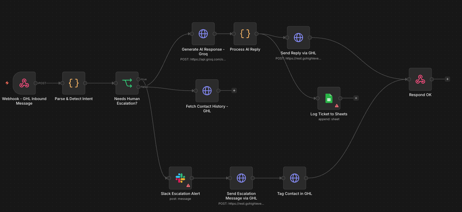 GHL AI Customer Support Agent