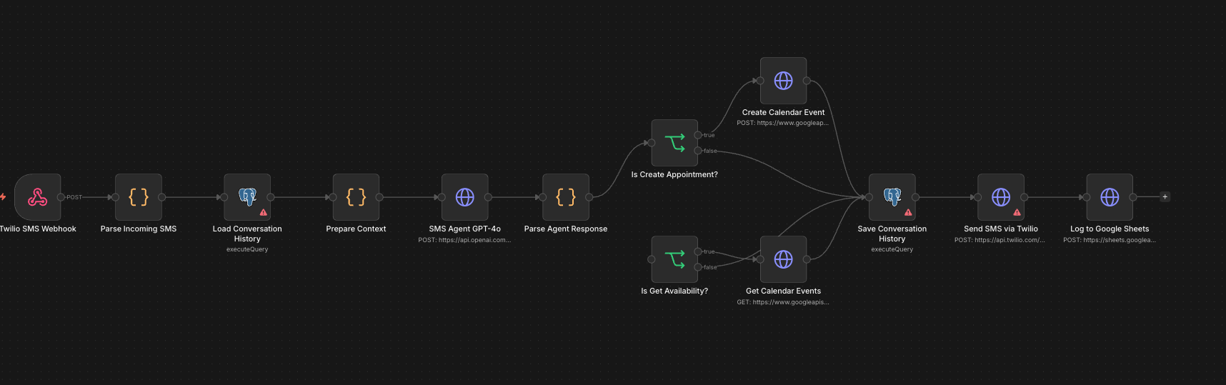 Good Sniff Calgary SMS Booking