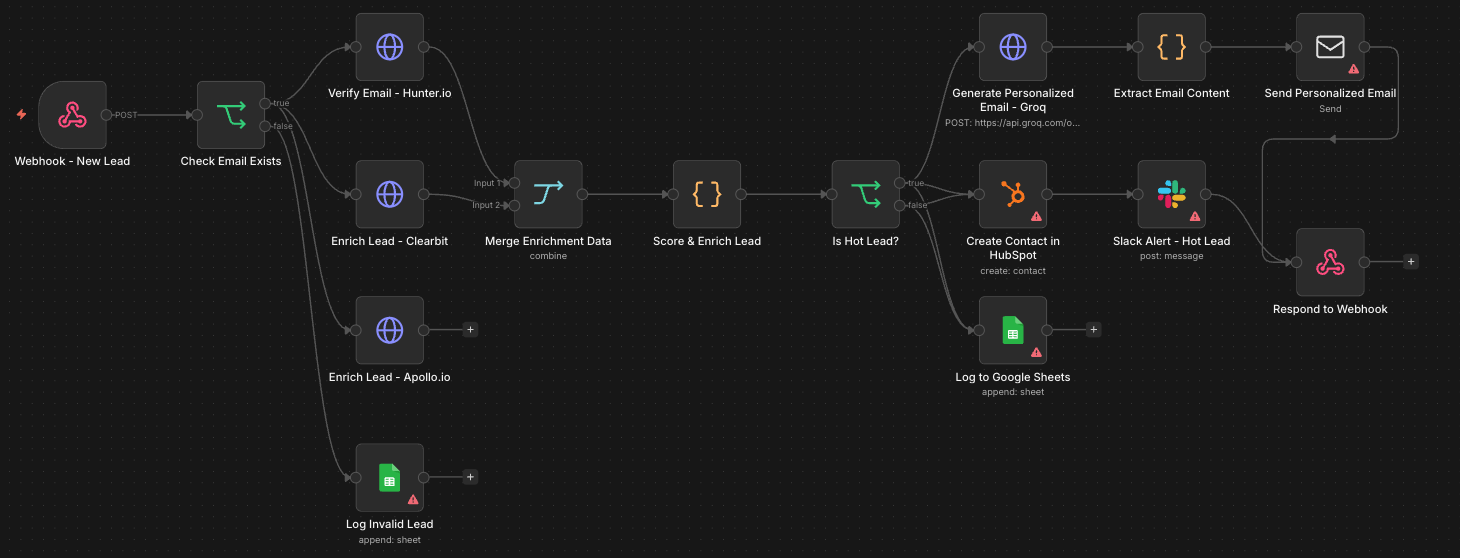 AI Lead Intelligence CRM Enrichment