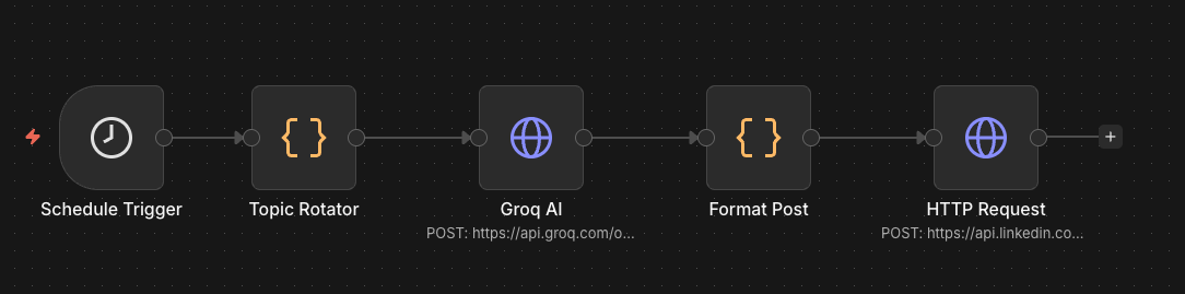Daily LinkedIn Post Automation