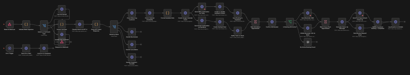 AI Voice Agent Multi-Channel Booking 38 nodes
