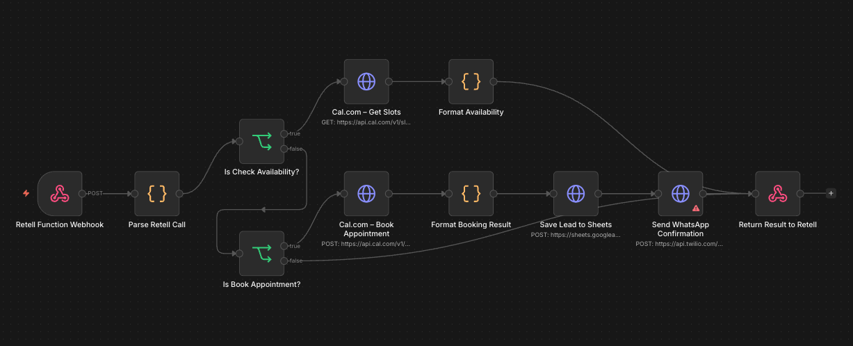 AI Voice Receptionist Retell Cal.com